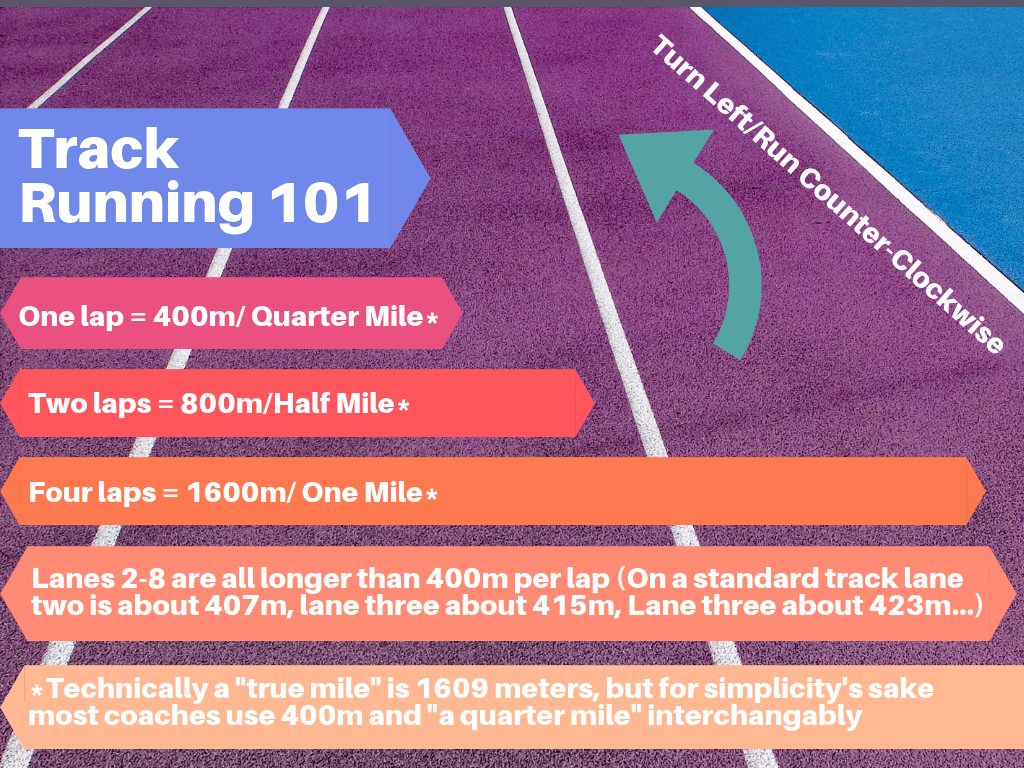 400m Repeats Pace Chart