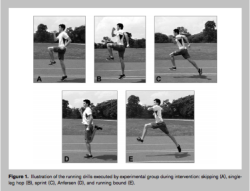 Running Drills – What Are They Good For?