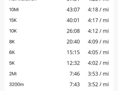 Mile Pace Chart: 1600m, 1200m, 800m & 400m Interval Pace Calculator