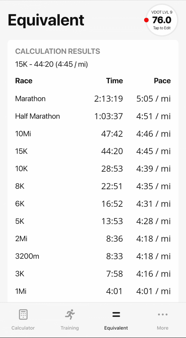 VDOT Calculator Archives VDOT Community Site
