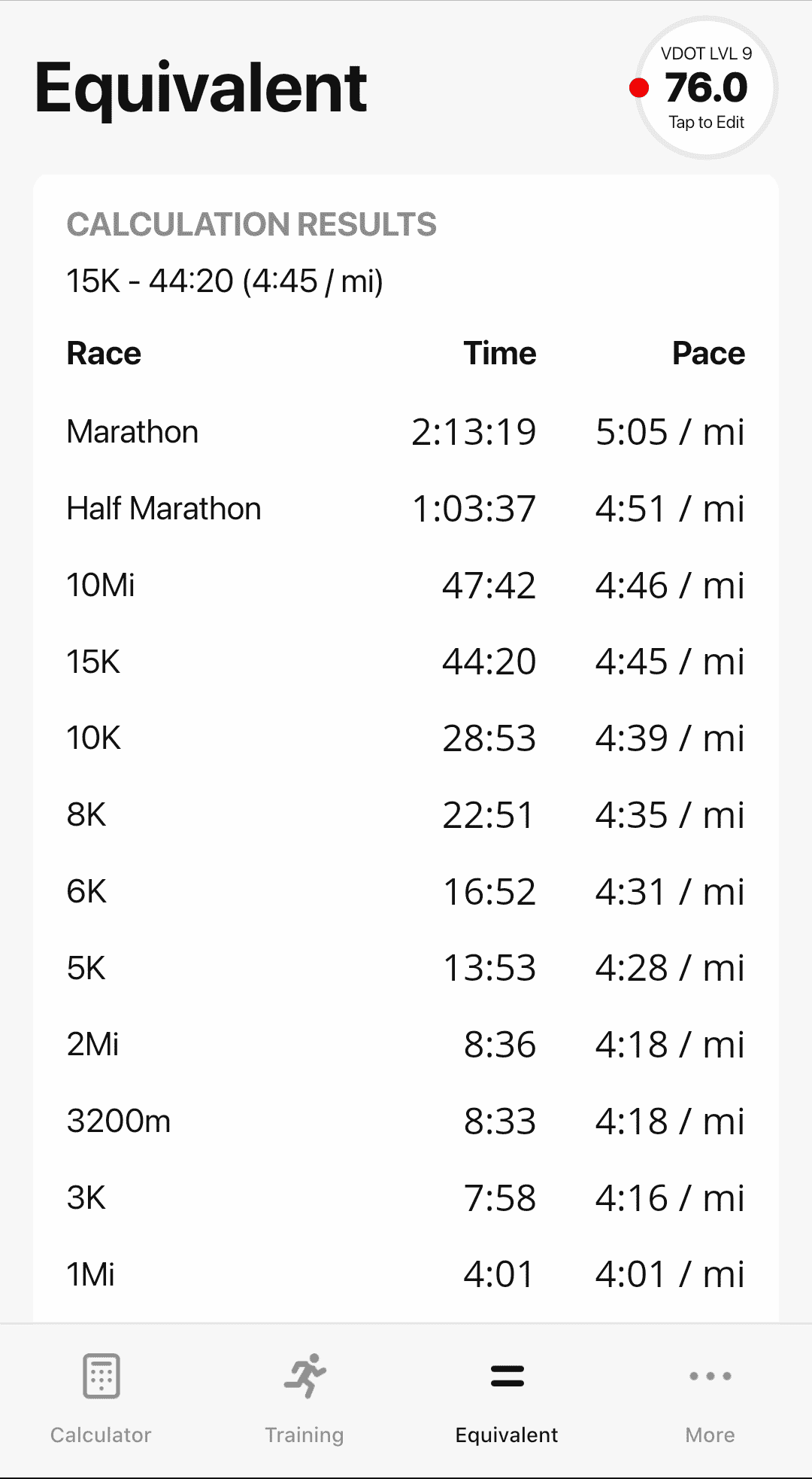 Best Female Distance Running Performances Ever